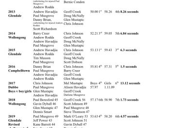 Country Championships Relay History