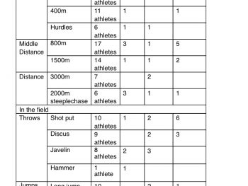 2022 NSW Country Championships Results